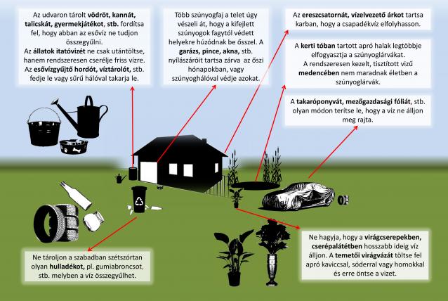 LAKOSSÁGI TÁJÉKOZTATÓ szúnyogirtással kapcsolatosan